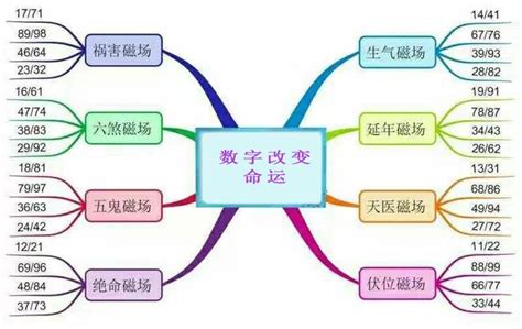 發財號碼|實例：什麼樣的手機號能發財？（數字與命運）